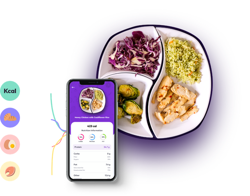Home smartplate
